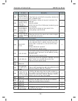 Preview for 164 page of Monarch NICE7000 User Manual