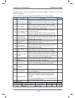 Preview for 168 page of Monarch NICE7000 User Manual