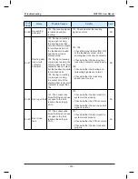 Preview for 220 page of Monarch NICE7000 User Manual