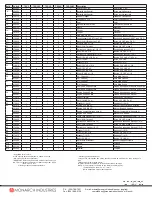 Предварительный просмотр 6 страницы Monarch TSP 3 Owner'S Manual