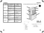 Preview for 6 page of Mondial Designs Limited AIR COMFORT DM-01 Instruction And Technical Service Manual