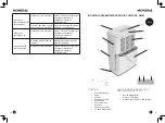 Preview for 14 page of Mondial Designs Limited AIR COMFORT DM-01 Instruction And Technical Service Manual