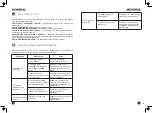 Preview for 30 page of Mondial Designs Limited AIR COMFORT DM-01 Instruction And Technical Service Manual