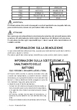 Preview for 41 page of Mondolfo Ferro TBE160 MATIC Operator'S Manual