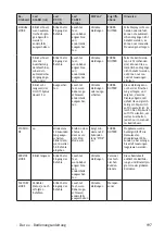 Preview for 197 page of Mondolfo Ferro TBE160 MATIC Operator'S Manual