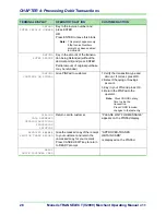 Preview for 36 page of Moneris transelect v2000 Operating Manual