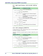 Preview for 54 page of Moneris transelect v2000 Operating Manual