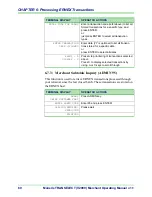 Preview for 68 page of Moneris transelect v2000 Operating Manual