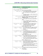 Preview for 77 page of Moneris transelect v2000 Operating Manual