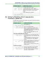 Preview for 79 page of Moneris transelect v2000 Operating Manual