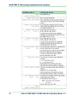 Preview for 84 page of Moneris transelect v2000 Operating Manual