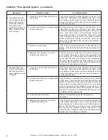 Preview for 42 page of Monessen Hearth Artisan AVFL42NIP-BU Installation Manual