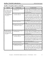 Предварительный просмотр 37 страницы Monessen Hearth AVFL Series Installation & Operating Instructions Manual