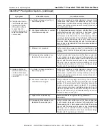 Предварительный просмотр 35 страницы Monessen Hearth AVFLST Series Installation & Operating Instructions Manual