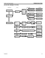 Preview for 33 page of Monessen Hearth AVFLST42NTSC Installation & Operating Instructions Manual