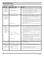 Preview for 36 page of Monessen Hearth B-VENT BBV400 Installation And Operating Instructions Manual