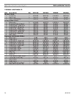 Preview for 50 page of Monessen Hearth BDV300N/PSC7 Installation And Operation Instructions Manual