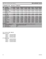 Preview for 52 page of Monessen Hearth BDV300N/PSC7 Installation And Operation Instructions Manual