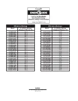 Preview for 68 page of Monessen Hearth CDV7 Installation And Operating Instructions Manual