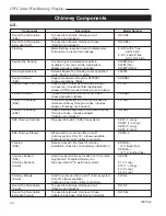 Preview for 20 page of Monessen Hearth CWC400 Homeowner'S Installation And Operating Manual