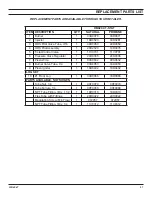 Preview for 41 page of Monessen Hearth DBX24NTC Installation And Operating Instructions Manual