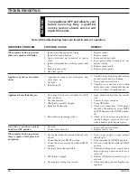 Preview for 34 page of Monessen Hearth DEB20 Installation And Operating Instructions Manual