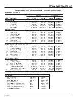 Preview for 37 page of Monessen Hearth DEB20 Installation And Operating Instructions Manual