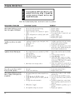 Preview for 36 page of Monessen Hearth DFS32NVC Installation And Operating Instructions Manual