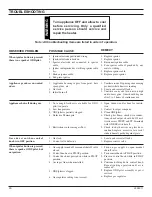 Preview for 30 page of Monessen Hearth DIS33 Installation And Operating Instructions Manual