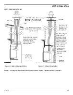 Предварительный просмотр 15 страницы Monessen Hearth IDV380NV Installation And Operating Instructions Manual