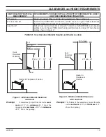 Preview for 13 page of Monessen Hearth MHSC EYF18 Installation And Operating Instructions Manual