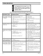 Preview for 30 page of Monessen Hearth MHSC EYF18 Installation And Operating Instructions Manual