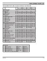 Preview for 33 page of Monessen Hearth MHSC EYF18 Installation And Operating Instructions Manual