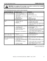 Preview for 35 page of Monessen Hearth VFC24 Installation & Operating Instructions Manual