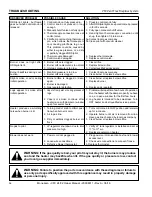 Preview for 36 page of Monessen Hearth VFC24 Installation & Operating Instructions Manual