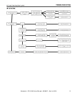 Preview for 37 page of Monessen Hearth VFC24 Installation & Operating Instructions Manual