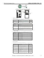 Предварительный просмотр 21 страницы Monessen Hearth VFF Installation & Operating Instructions Manual