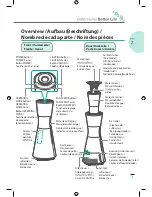 Preview for 3 page of Moneual Dual Care+ Quick Start Manual