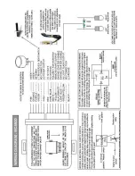 Предварительный просмотр 7 страницы Mongoose Striker - MCA500 Operation Manual