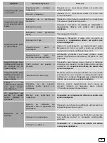 Предварительный просмотр 13 страницы Moni JJ2168 Instruction Manual