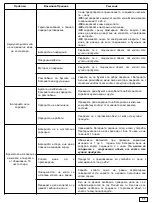 Предварительный просмотр 12 страницы Moni KL-1666 Instruction Manual