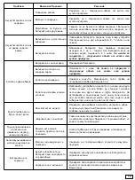 Preview for 11 page of Moni MERCEDES-BENZ SL 63 AMG (R231) Instruction Manual