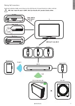 Preview for 6 page of Monitor Audio ASB-10 Owner'S Manual