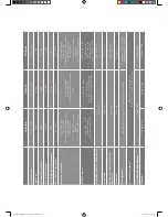 Preview for 31 page of Monitor Audio CT165 Product And Installation Manual