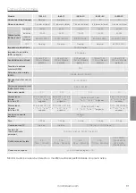 Preview for 63 page of Monitor Audio IA150-2 Owner'S Manual