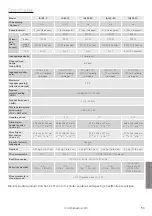 Preview for 87 page of Monitor Audio IA150-2 Owner'S Manual