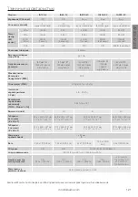 Preview for 123 page of Monitor Audio IA150-2 Owner'S Manual