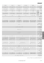 Preview for 159 page of Monitor Audio IA150-2 Owner'S Manual