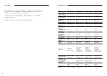 Preview for 11 page of Monitor Audio Platinum 100 3G Product Manual