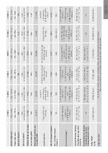 Preview for 9 page of Monitor Audio Platinum 100 II Initial Setup Manual